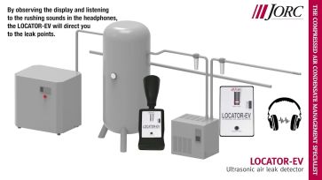 Compressed Air Leak Detection Audit Services